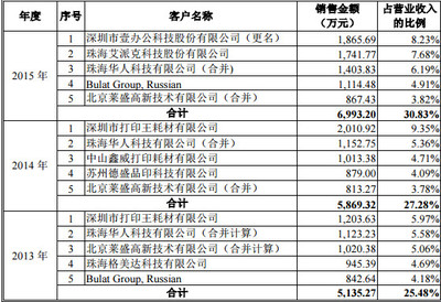 蒙童: 婷梦激光OPC企业-苏州恒久分析苏州恒久一直从事激光OPC鼓系列产品的研发、生产和销售业务。那么激光OPC鼓又是个什么东. - 雪球