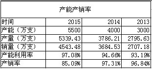 蒙童: 婷梦激光OPC企业-苏州恒久分析苏州恒久一直从事激光OPC鼓系列产品的研发、生产和销售业务。那么激光OPC鼓又是个什么东. - 雪球